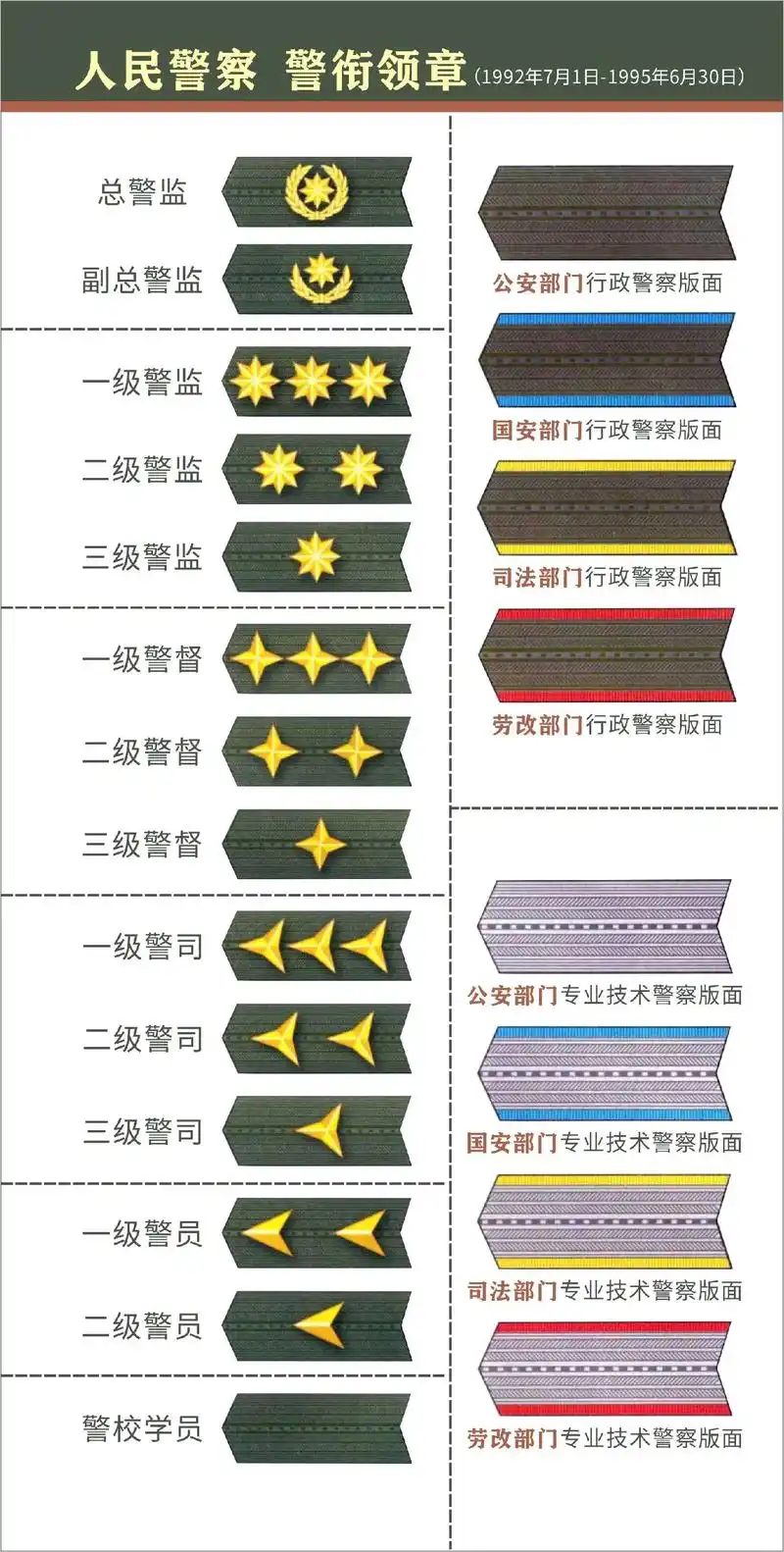 警察警衔肩章 - 抖音