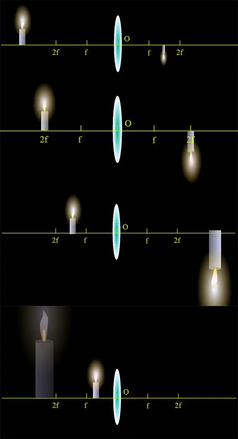 凸透镜和凸面镜的区别(非球面镜片和球面镜片区别)