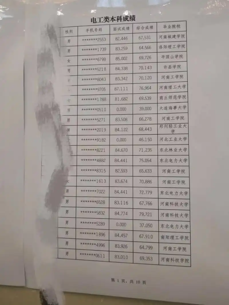 23届河南电网二批本科成绩单.看看23届河南电网二批本科成绩 - 抖音