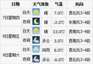 沈阳地区天气预报_(沈阳天气预报24小时)
