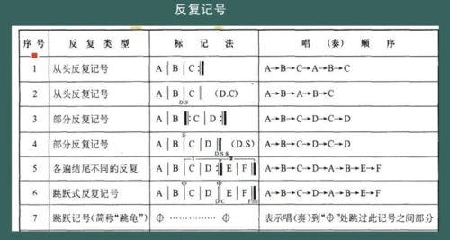 基础乐理入门一