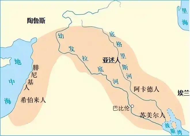 音频亚洲史2苏美尔人开创两河文明