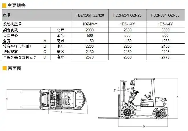 5吨 3吨 物流叉车 仓储车 装卸