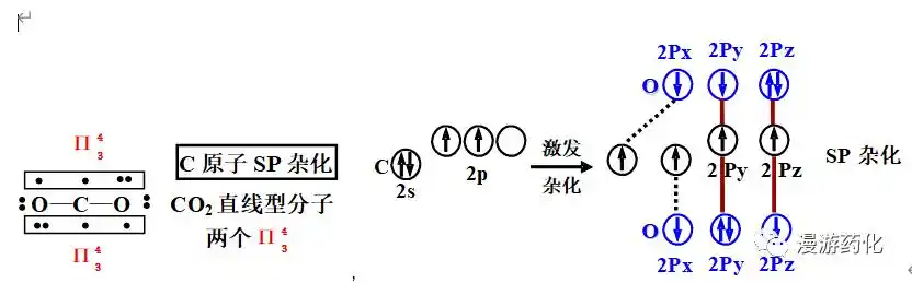 ②,乙烯分子中的c原子,用1个2s轨道和2px,2py轨道进行sp 2 杂化,sp 2
