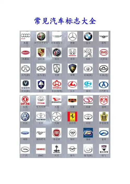 常见汽车标志大全