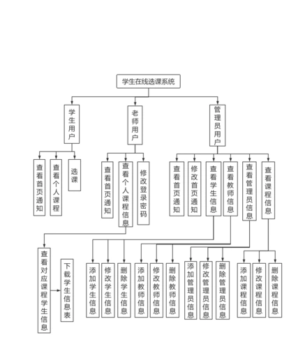 学生在线选课系统