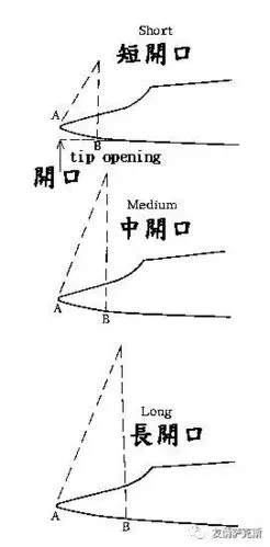 图解萨克斯笛头(附视频-成吉思汗的传说-蒙胜全南京萨克斯俱乐部庆典)