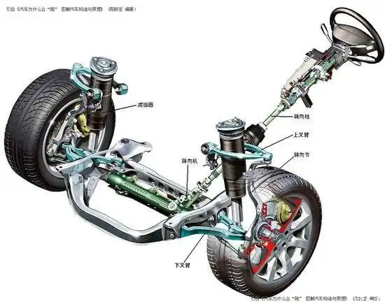 【图】新蒙迪欧麦弗逊式独立悬架系统可以改装吗?_蒙迪欧论坛_汽车之