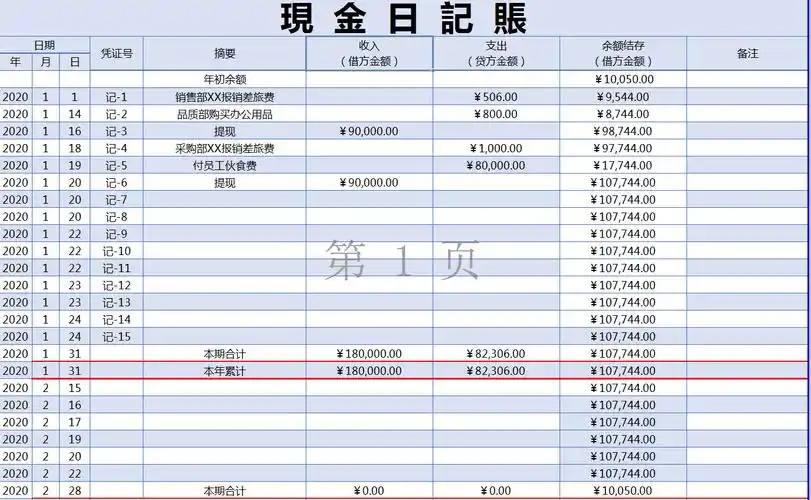 2023年最新整理,20套出纳常用报表,内含公式,输入数据就能用!