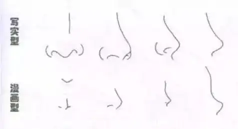 教你如何绘画人物鼻子的技巧!