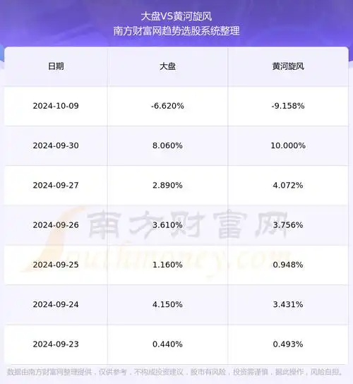 黄河旋风600172股票走势怎么样?在板块中排名好不好?