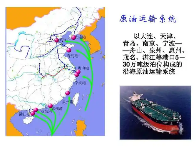 中国沿海港口布局概况ppt