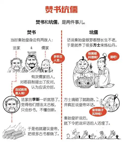 秦始皇焚书和坑儒真相