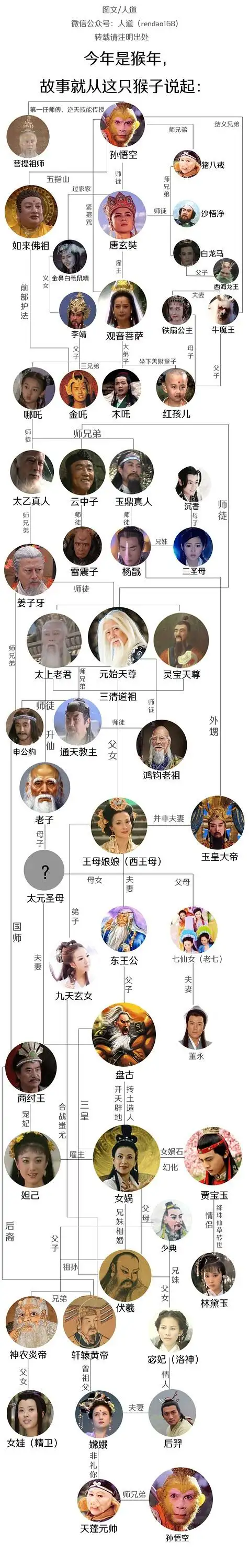一张图,看懂中国神话传说人物关系图