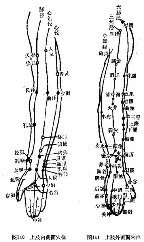 吴谦十四经要穴主治歌