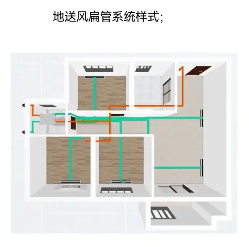 分享三张家装新风系统不同管道类型的图片,pvc管,pe管,地 - 抖音
