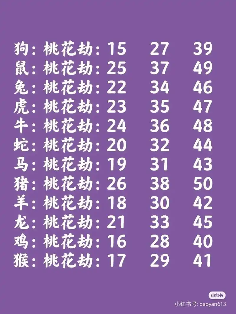 应小伙伴们的要求,图集来了,图片自取.#桃花劫十二生肖  - 抖音