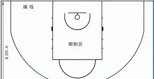 篮球判罚|禁区就是危险区,尽量不要停3秒