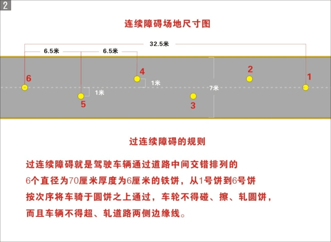 普桑过连续障碍(圆饼)图解