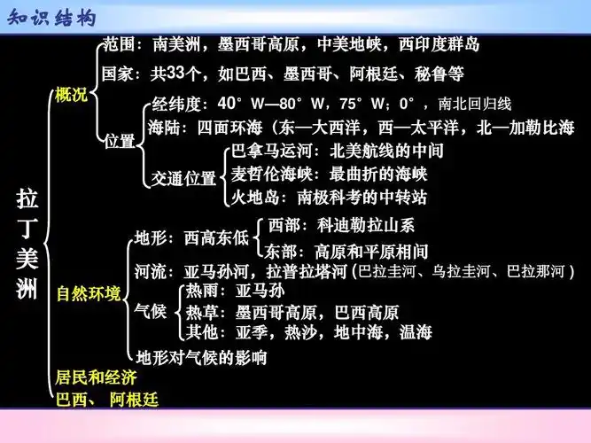高中地理世界地理复习系列课件——拉丁美洲答案ppt