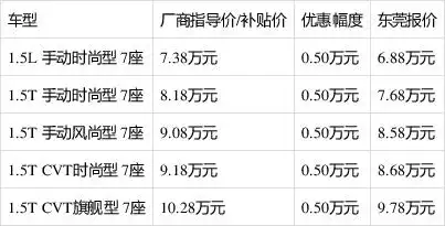 宝骏730限时优惠4000元 欢迎试乘试驾