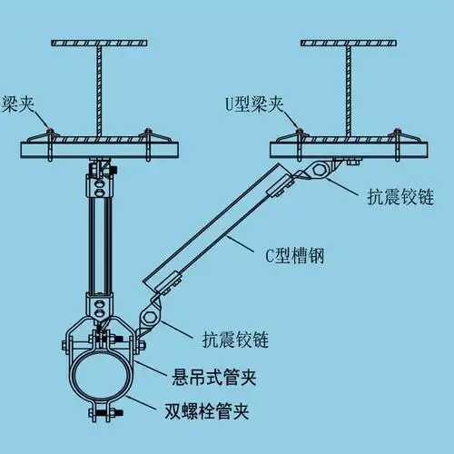 抗震支架 产品展示 综合管廊抗震支架 jhkz-tl07单管侧纵向抗震支吊架