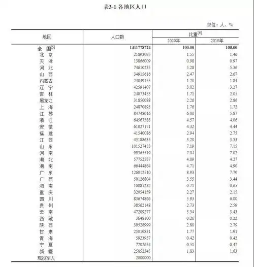 男性还是女性多?