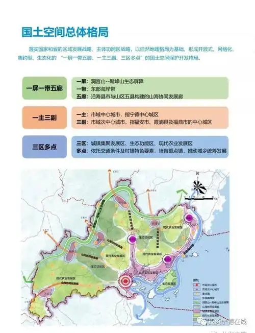 重磅未来15年发展蓝图宁德市国土空间规划公示透露今后的发展机遇