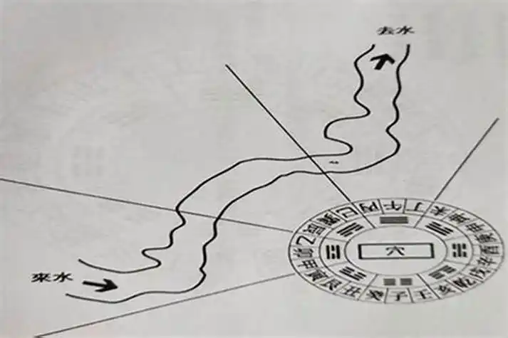 怎样确定风水水口方位呢?风水怎么看水口位置图解