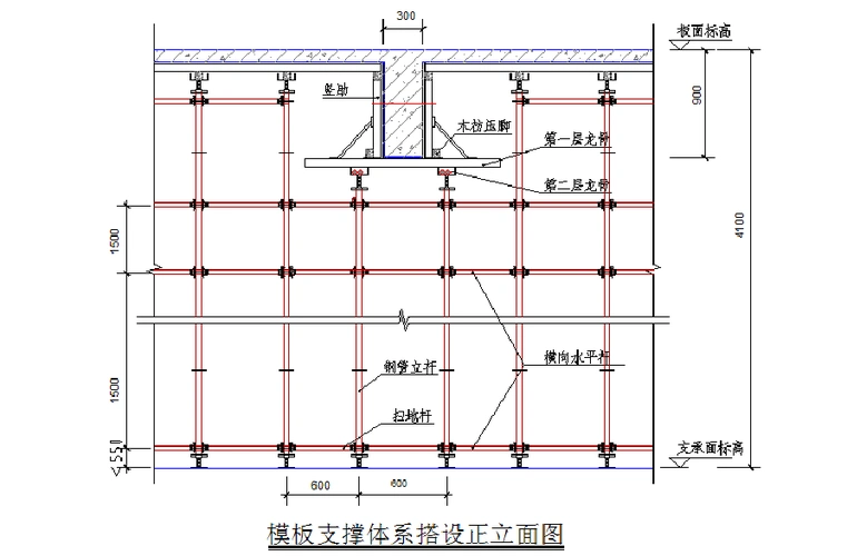 b1b2栋地下室梁模板支撑计算书