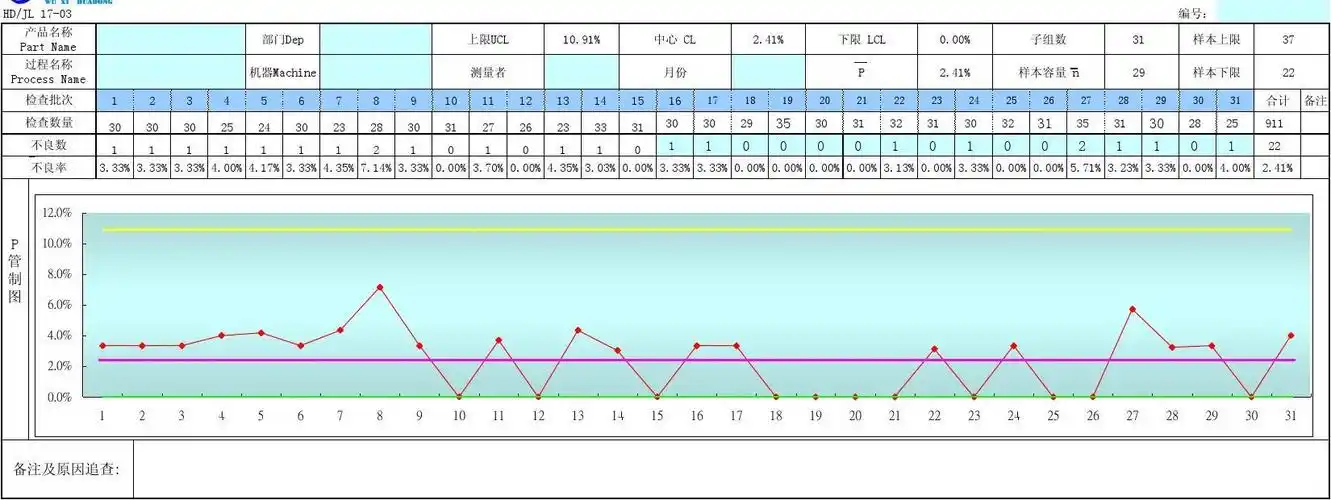 17-03 p-chart管制图