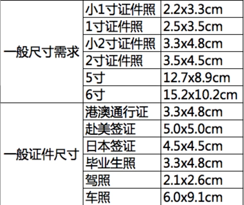 办公打印 应用指南 使用技巧 > 正文    人生数十载,总有那么一张照片