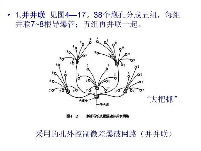 "大把抓" 采用的孔外控制微差爆破网路(并并联)