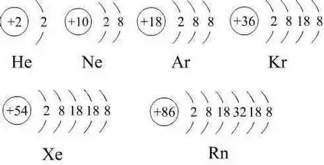 氦:hài.元素名来源于希腊文,原意是"太阳" .