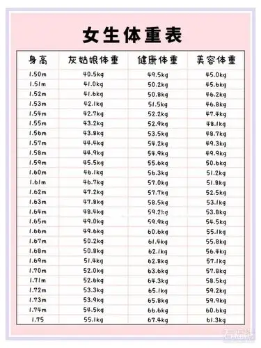 最新!2021"女生标准体重表"出炉!你有勇气看完吗?