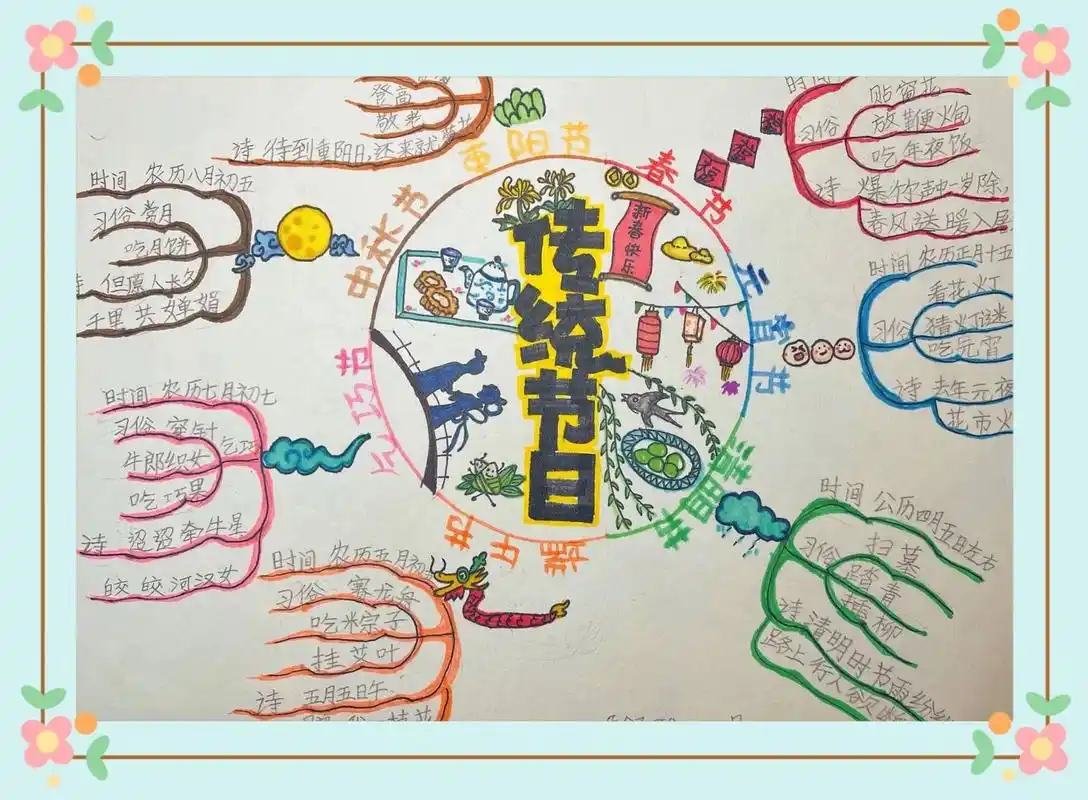 传统节日思维导图 二年级下册语文传统思维导图