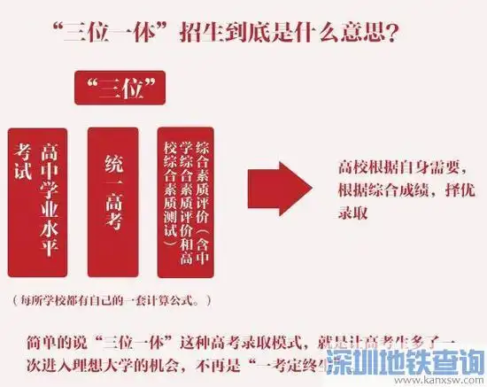 三位一体招生是什么意思?浙江2017三位一体招生的高校有哪些名单出炉