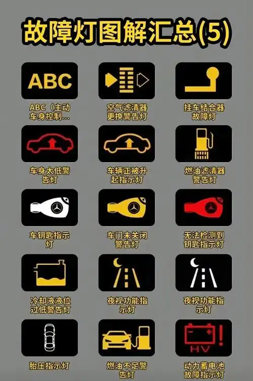 汽车故障灯图解汇总_什么值得买