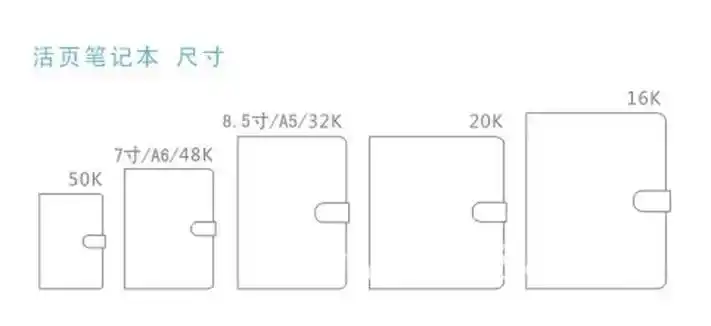 a5纸多大尺寸和a4对比(常见笔记本的规格对比)