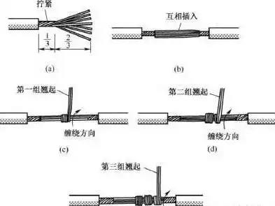 电线接头接法图解