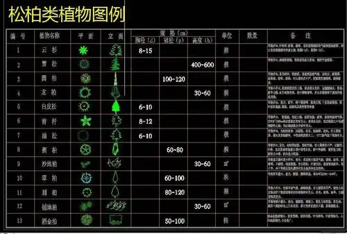 落叶灌木图例平面图树木图块是cad操作中比较核心的工作,许多程序员与