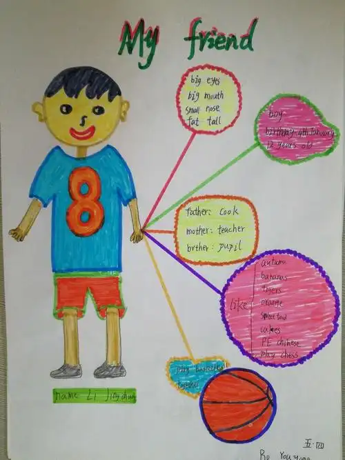 晋阳街小学五年级四班英语思维导图社团,作品展:my friend.