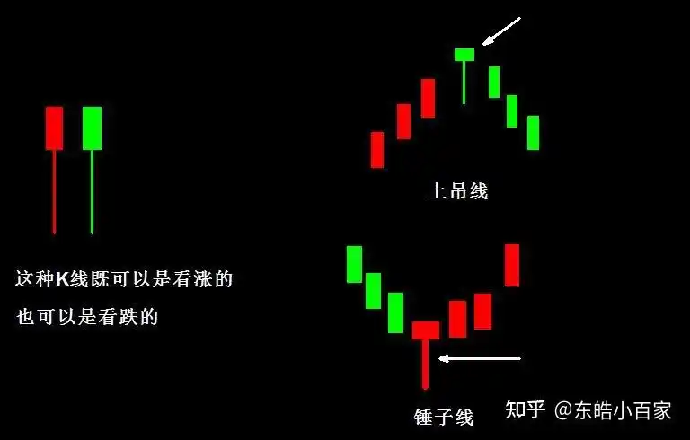 反转形态系列课锤子线与上吊线