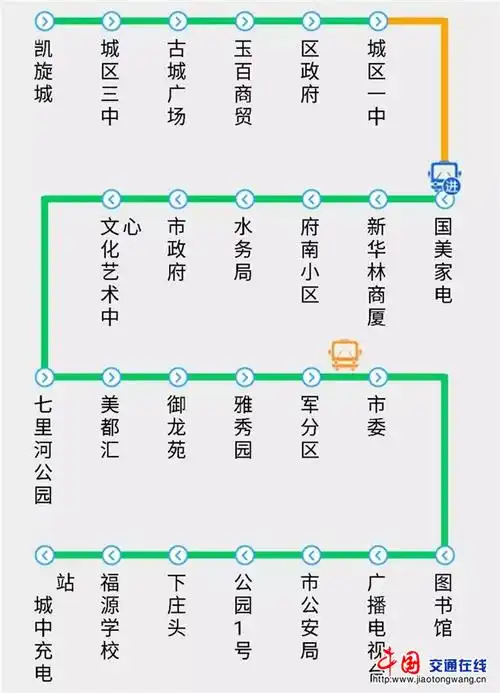 朔州公交信息大全,便民出行全靠它了!