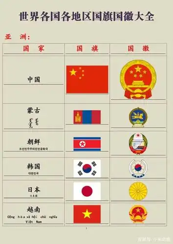亚洲各国的国旗和国徽