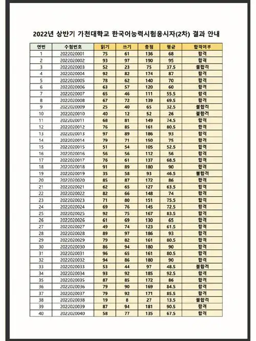 嘉泉大学二批本科校考成绩单公布