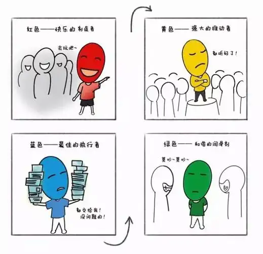 认识自己,改变自己,成为更好的自己——《fpa性格色彩分析》体验沙龙