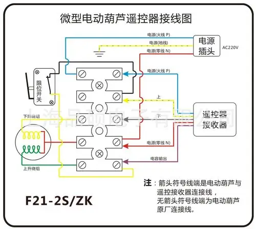 工业遥控器f21-2s/zk 电葫芦遥控器cob-61dr图片_6