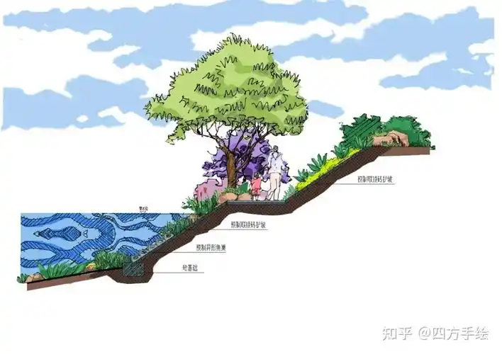【景观设计】景观立面图 干货福利|那些你不可不知的景观剖立面表现