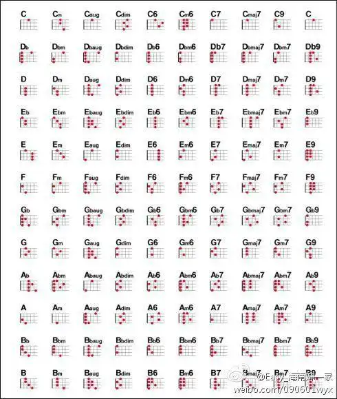 吉他和弦与尤克里里和弦转换